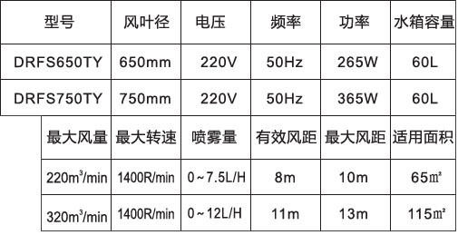 噴霧風(fēng)扇-650、750高端落地橢圓參數(shù)表.jpg